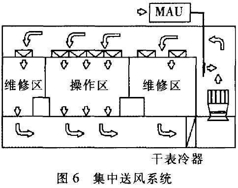 集成電路無(wú)塵車(chē)間